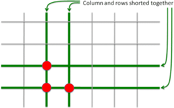 A keyboard showing three keys pressed, two sharing a row and two sharing a column