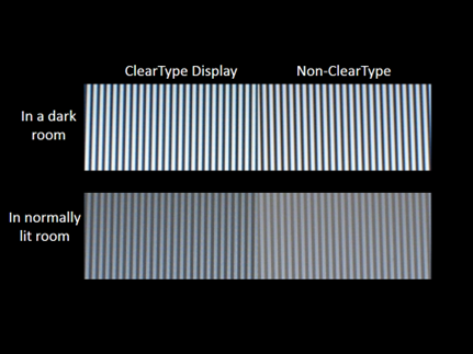 Image of ClearType display in a dark room and a normally lit room