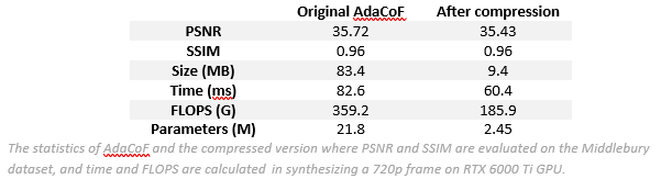 CDFI applied to AdaCoF model