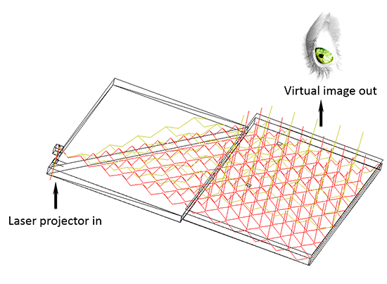 Illustration of a compact laser projector coupled directly into the waveguide.