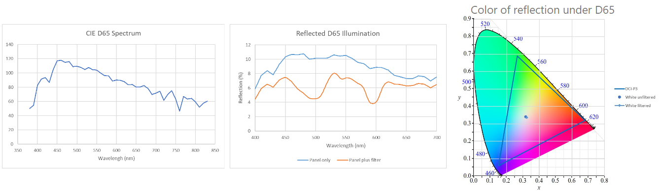 Dye Reflectivity