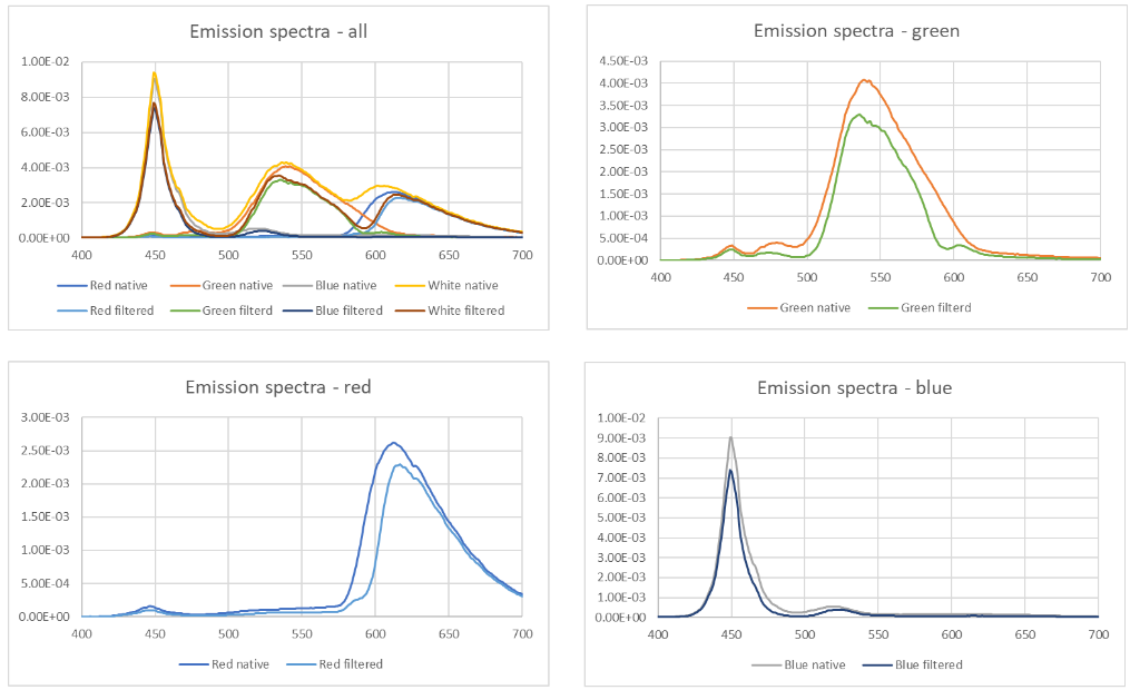 Emission Luminance