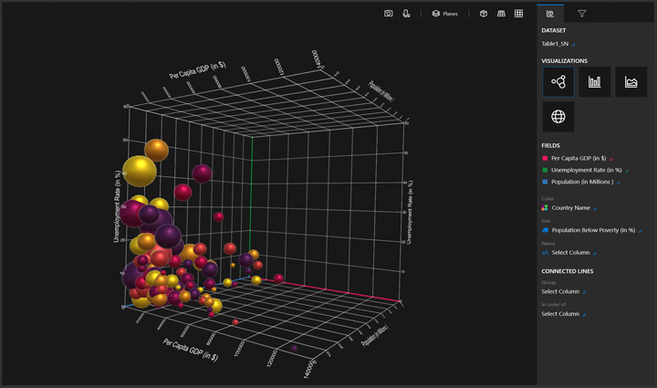 Cluster Graph showing mutli-colored 3D dots