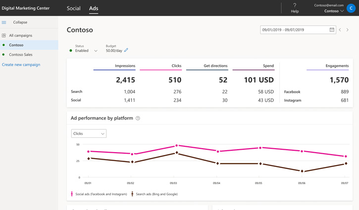 Digital Marketing Center UI, showcasing Ad campaign statistics.