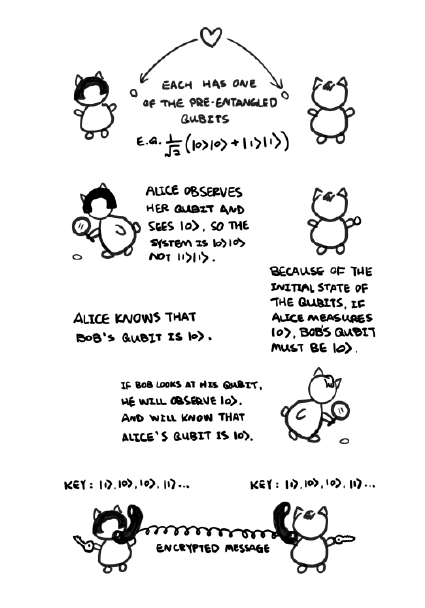 Reference Guide for Quantum Computing, a Microsoft Garage project ScreenShot3