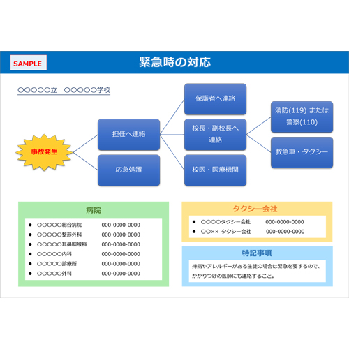 緊急時対応フロー (学校) 画像スライド-2