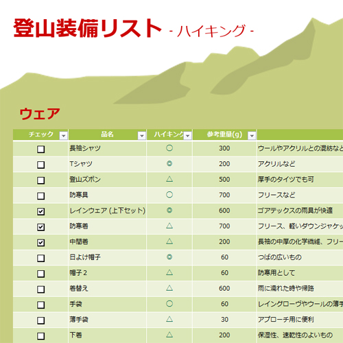 登山装備リスト 画像スライド-1