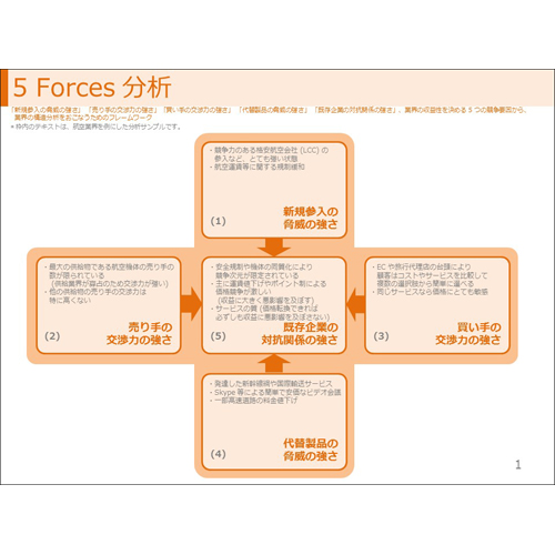 戦略フレーム ワーク 画像スライド-2