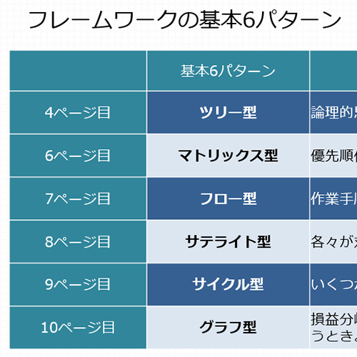 日経ビジネス Associate 読者の声をもとに作った、ビジネス フレーム ワーク テンプレート 画像スライド-2