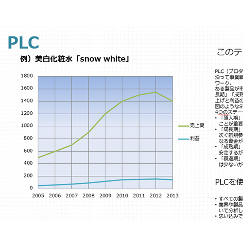 日経ビジネス Associate 読者の声をもとに作った、ビジネス フレーム ワーク テンプレート 画像スライド-5