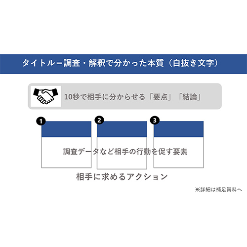 越川氏監修: 相手を動かす企画書 画像スライド-3