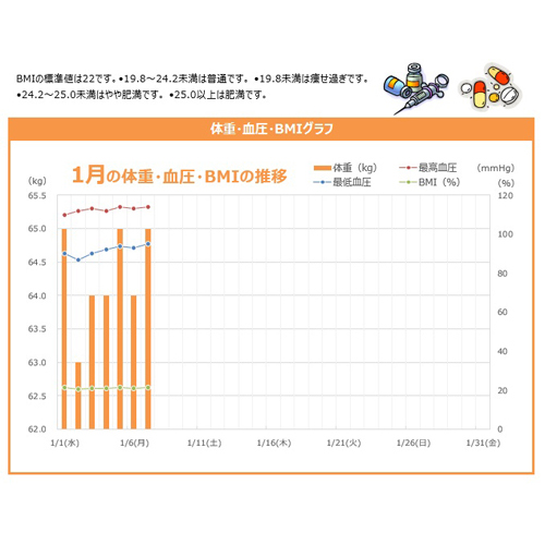 血圧・BMI 管理表 (タッチ対応) 画像スライド-2